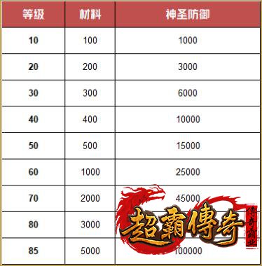 传奇私服淬体试炼开启！玛法大陆再燃热血战意